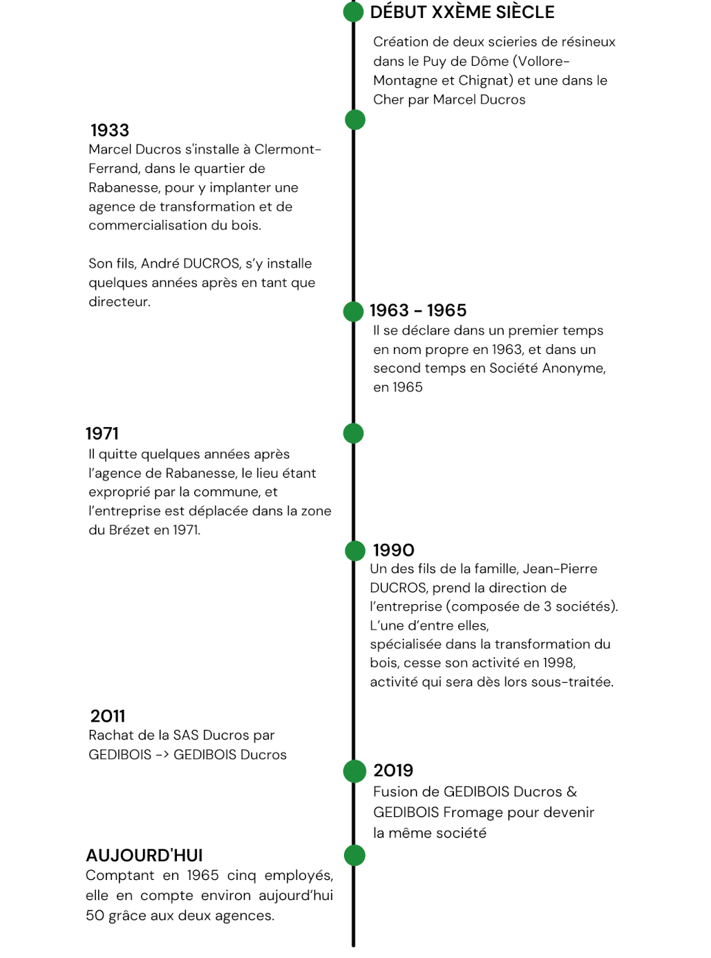 historique ducros